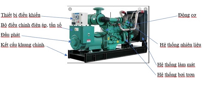 Máy phát điện sử dụng dầu diesel cấu thành từ nhiều bộ phận